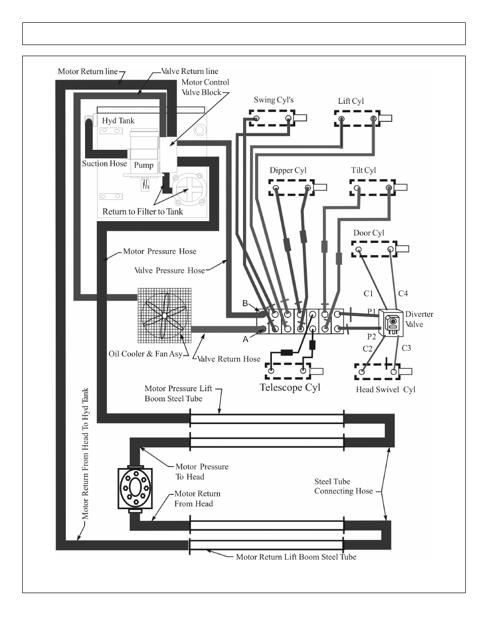Alamo AXTREME2 02988075P User Manual | Page 131 / 174