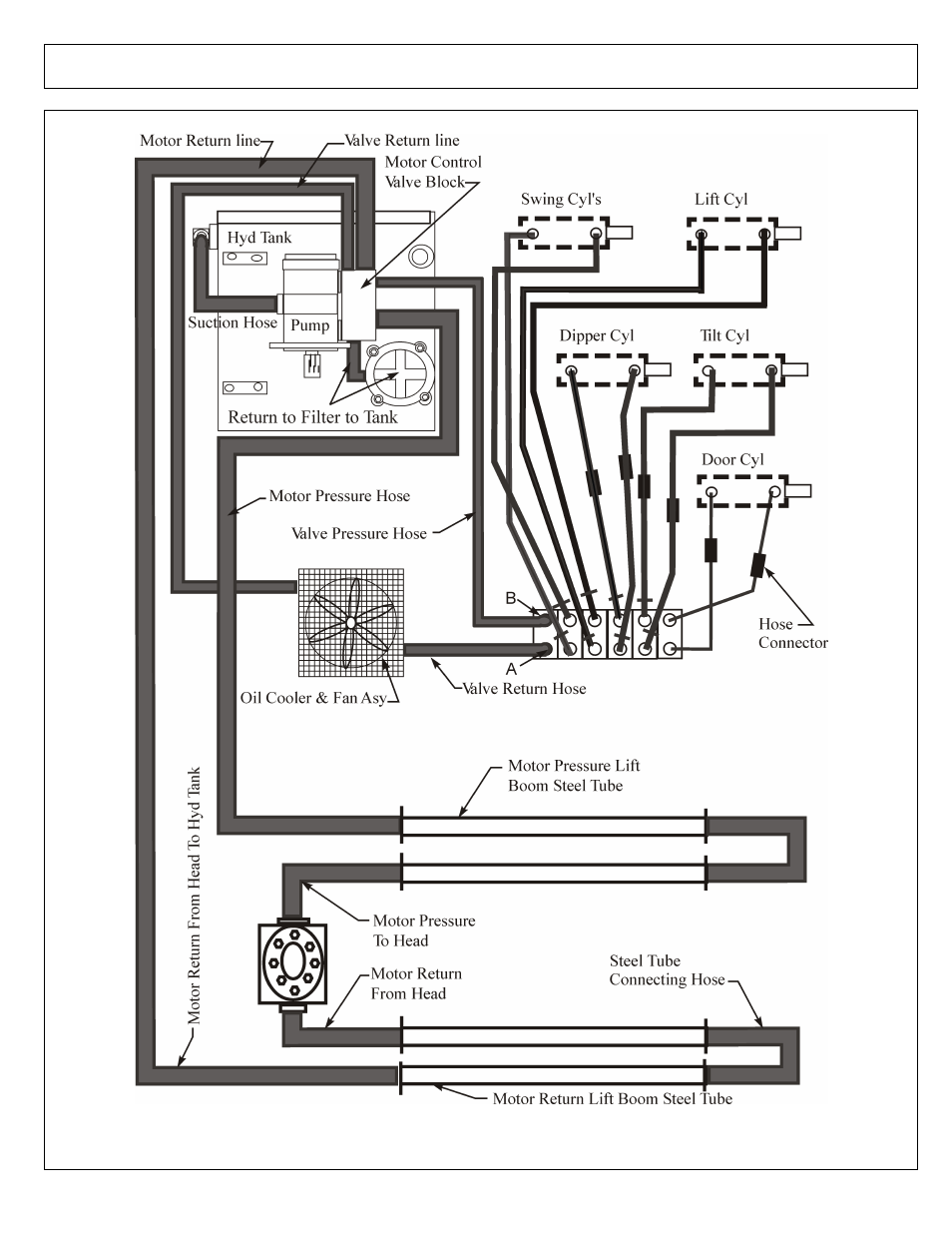 Alamo AXTREME2 02988075P User Manual | Page 132 / 174