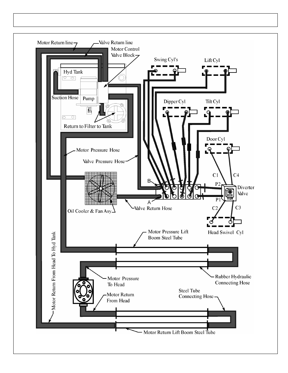 Alamo AXTREME2 02988075P User Manual | Page 133 / 174