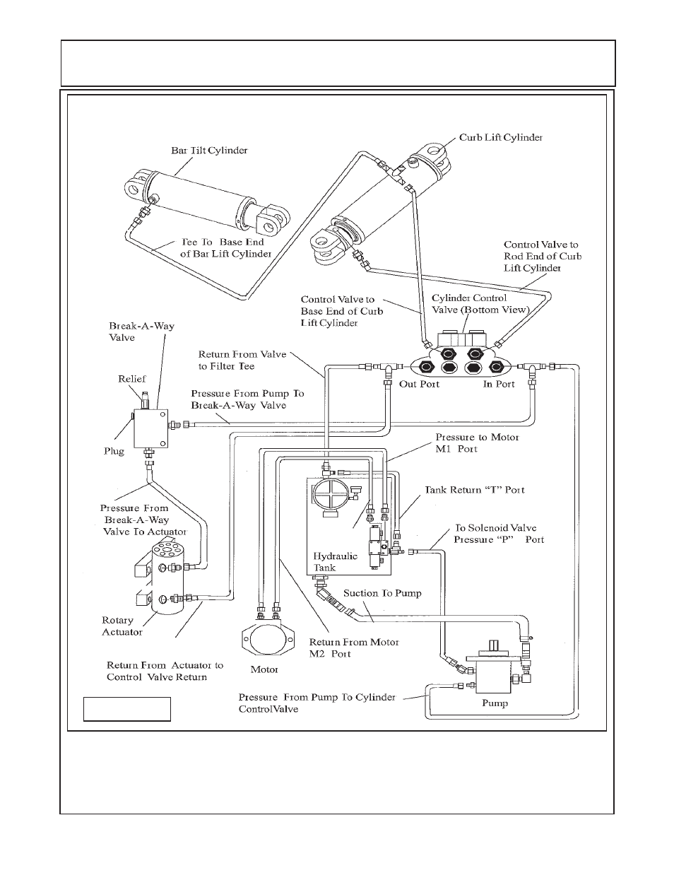 Single rh wing shown, Hydraulic connections / hose routing | Alamo JD-5225 User Manual | Page 48 / 104