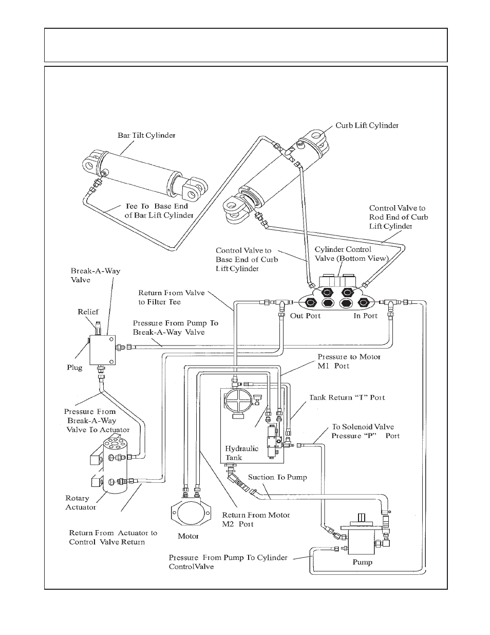 Hydraulic schematic rh wing only, Mount kit component identification | Alamo JD-5225 User Manual | Page 98 / 104