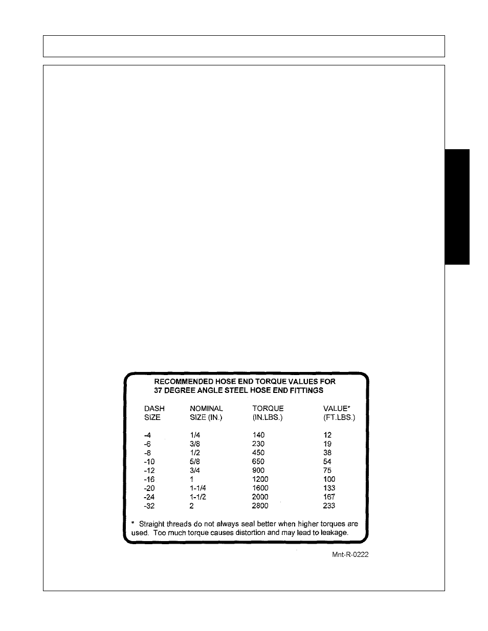 Hydraulic oil, filters, & components, Reservoir, Proper oil level | Maintenance | Alamo none User Manual | Page 131 / 150