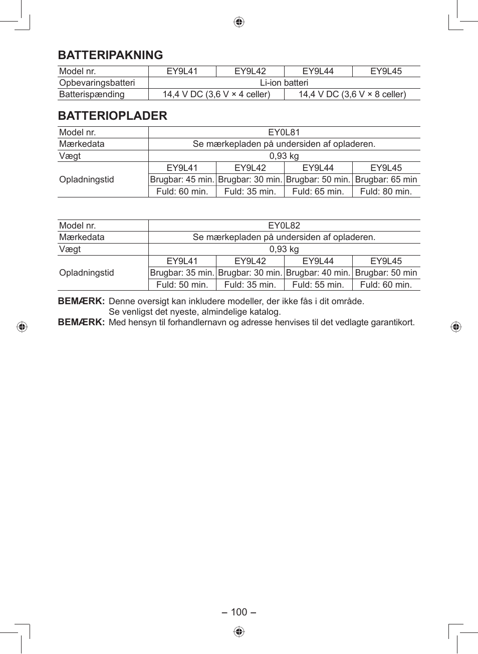 Batteripakning, Batterioplader | Panasonic EY7549 User Manual | Page 100 / 140