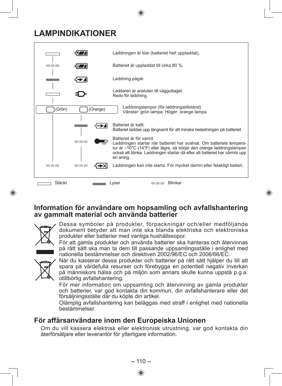 Lampindikationer, För affärsanvändare inom den europeiska unionen | Panasonic EY7549 User Manual | Page 110 / 140