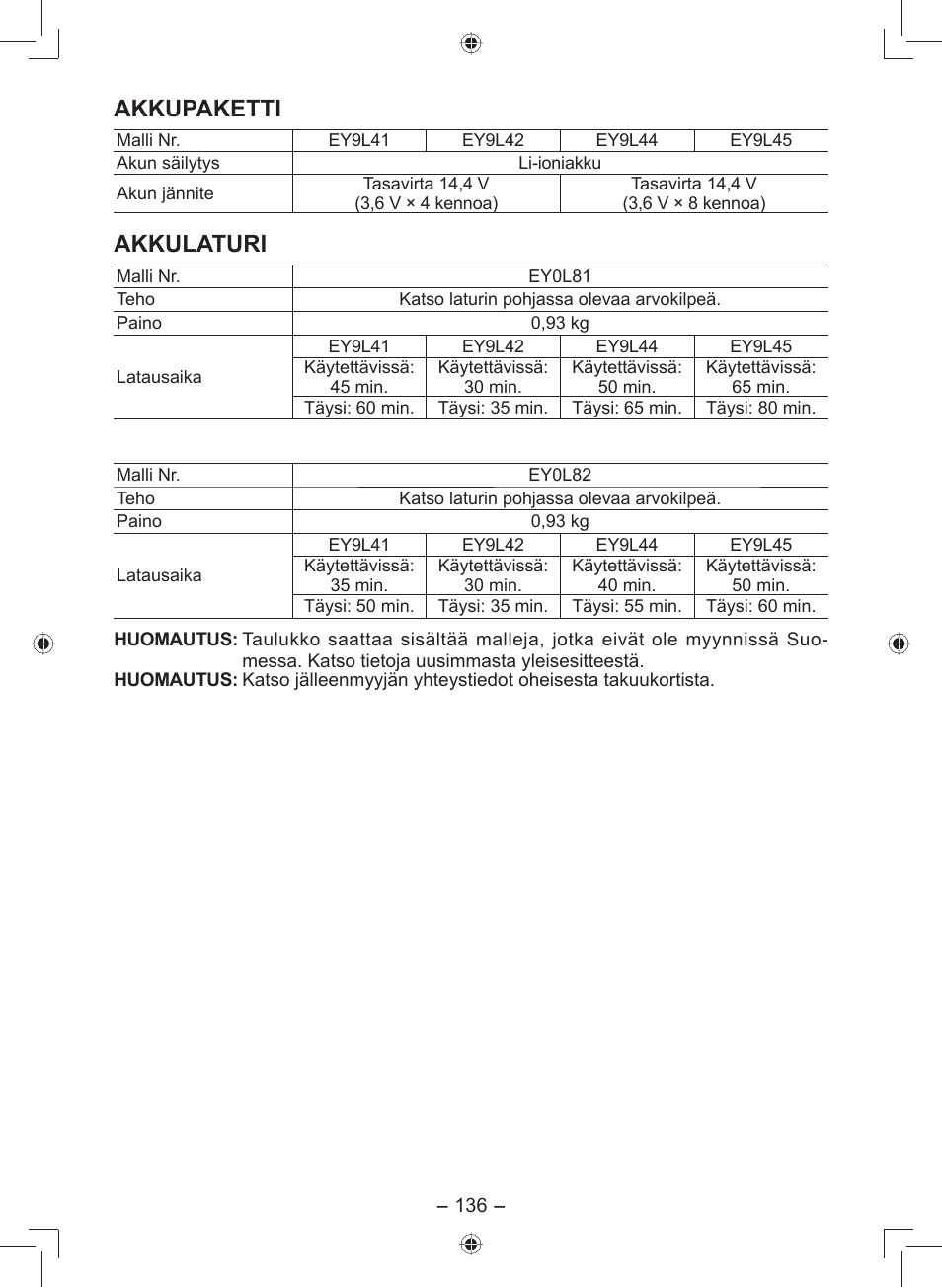 Akkupaketti, Akkulaturi | Panasonic EY7549 User Manual | Page 136 / 140