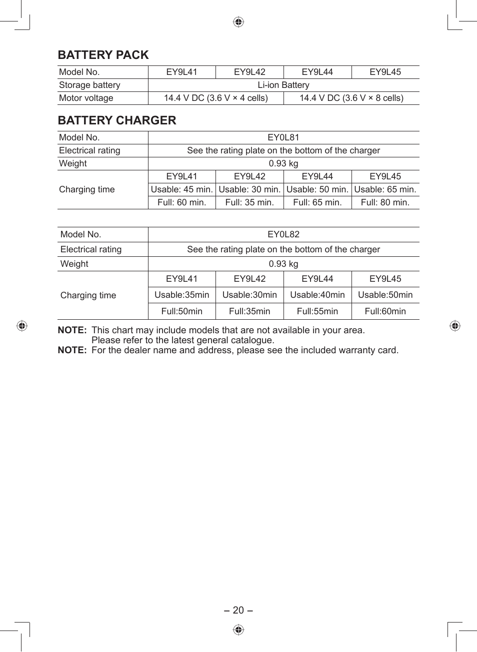 Battery pack, Battery charger | Panasonic EY7549 User Manual | Page 20 / 140