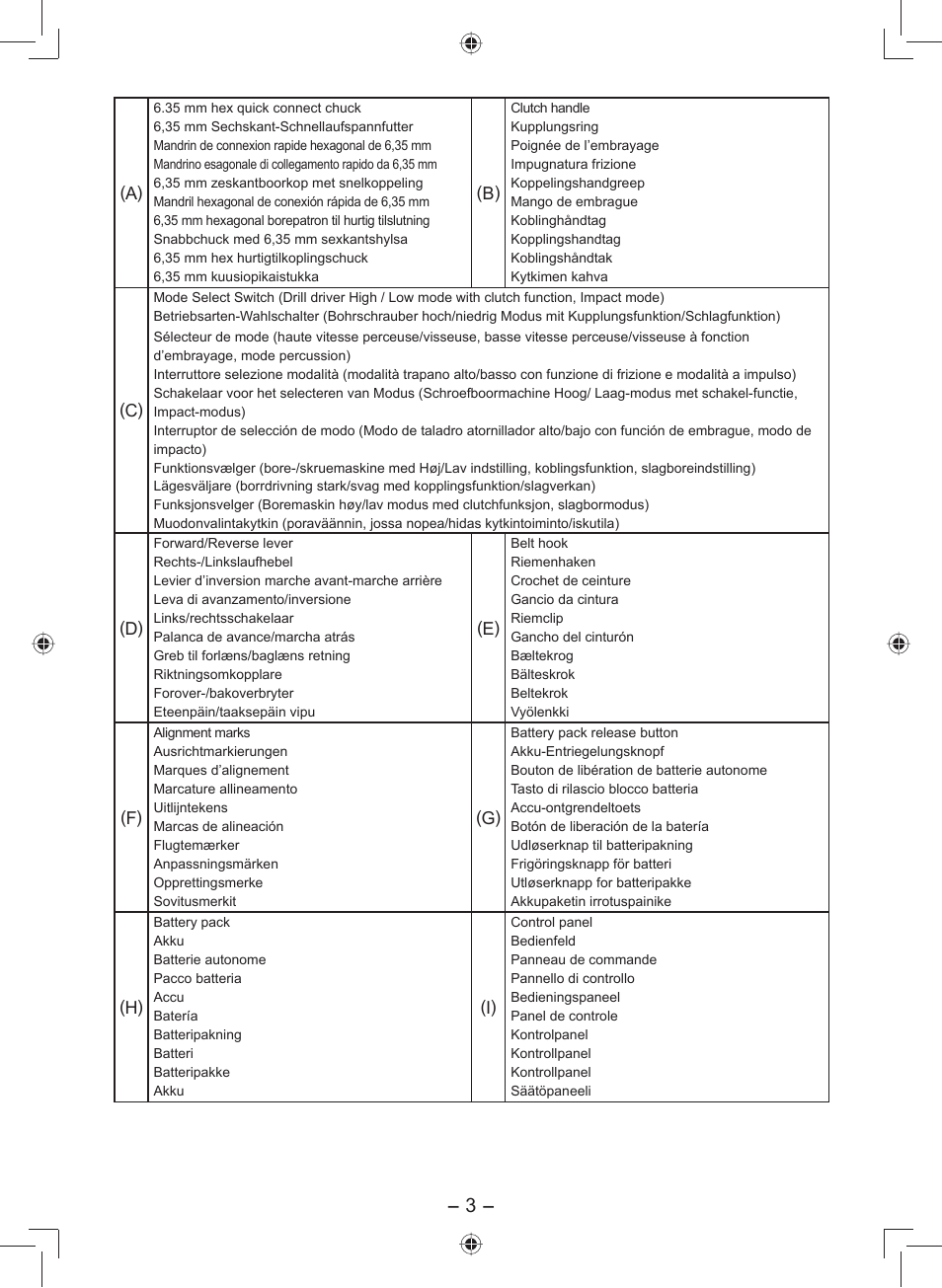 Panasonic EY7549 User Manual | Page 3 / 140