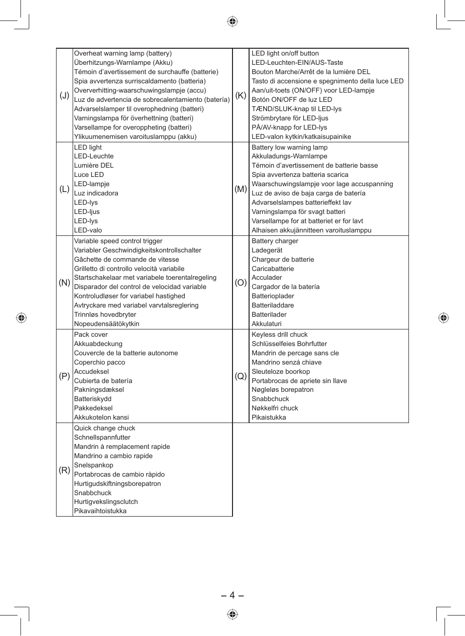 Panasonic EY7549 User Manual | Page 4 / 140