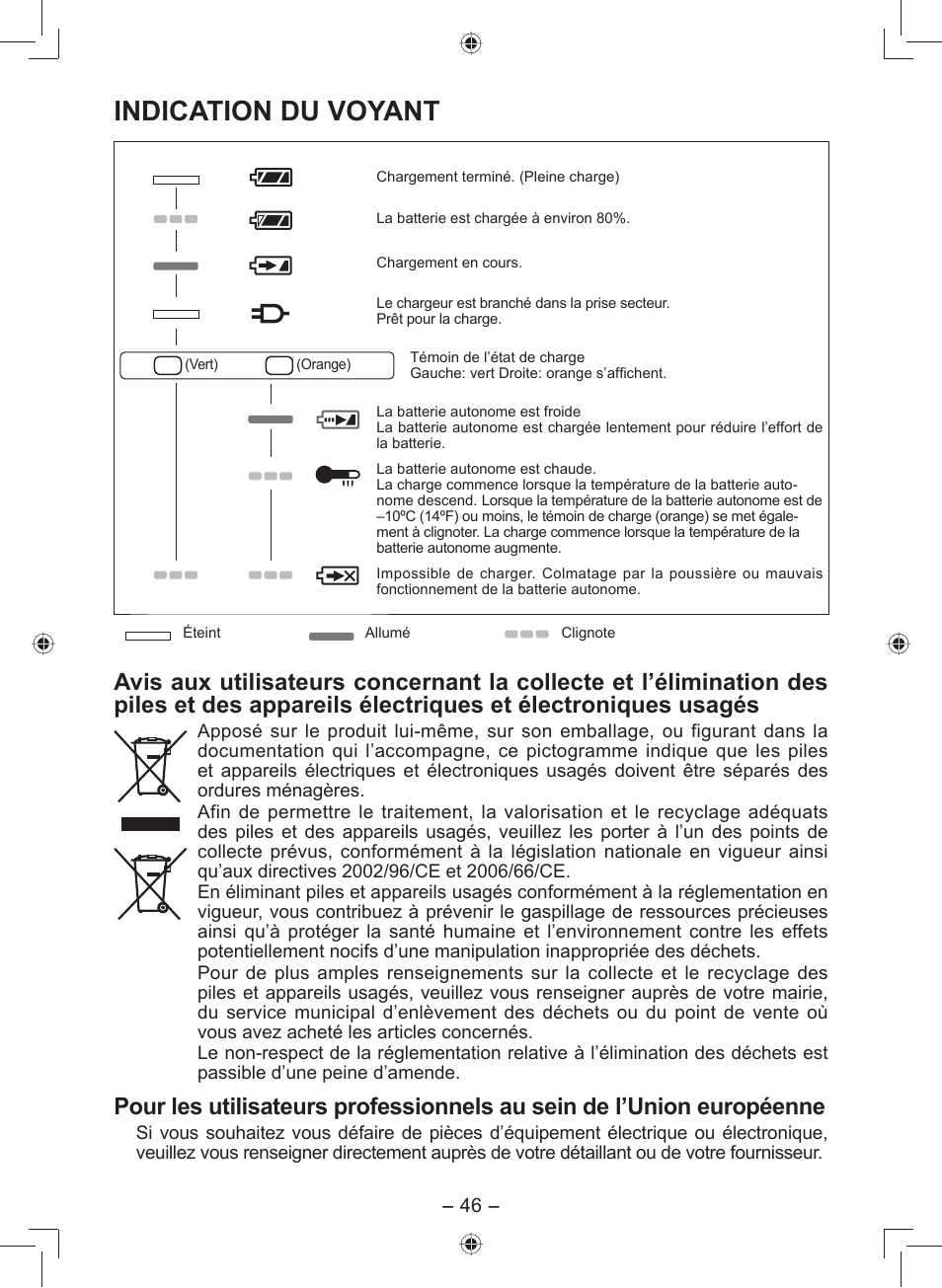 Indication du voyant | Panasonic EY7549 User Manual | Page 46 / 140