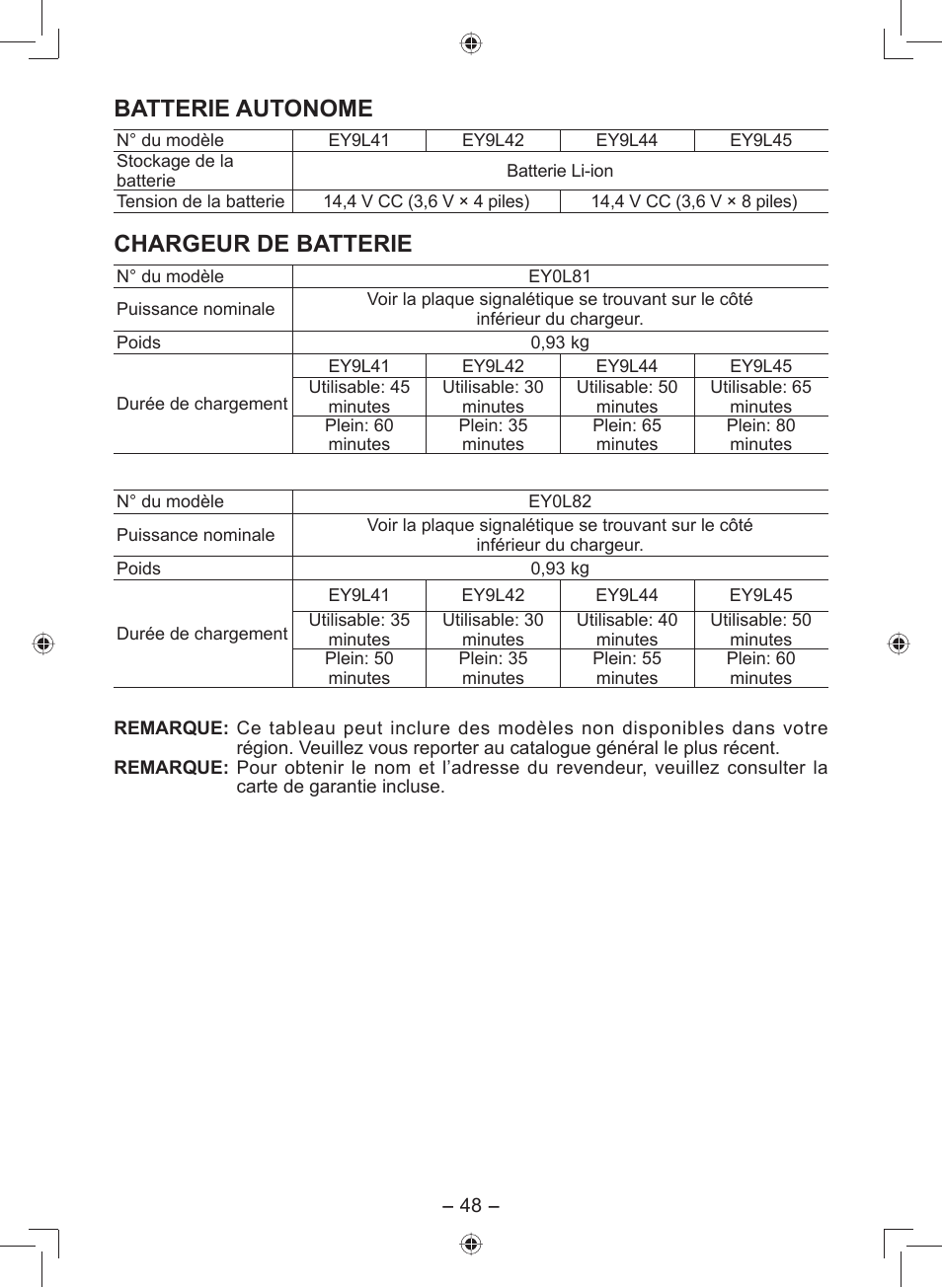 Batterie autonome, Chargeur de batterie | Panasonic EY7549 User Manual | Page 48 / 140