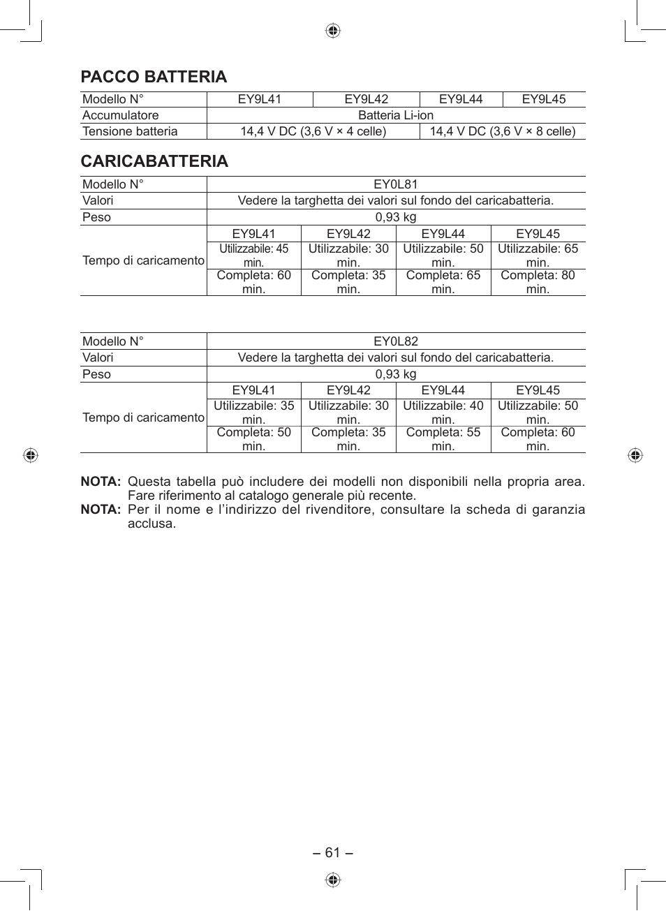 Pacco batteria, Caricabatteria | Panasonic EY7549 User Manual | Page 61 / 140