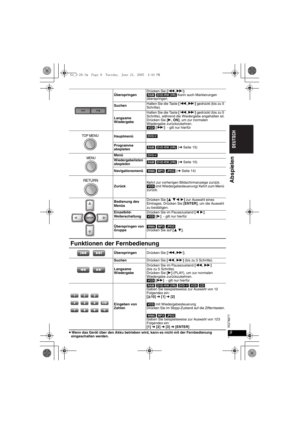 Funktionen der fernbedienung, Abspi elen | Panasonic DVDLS90 User Manual | Page 9 / 56
