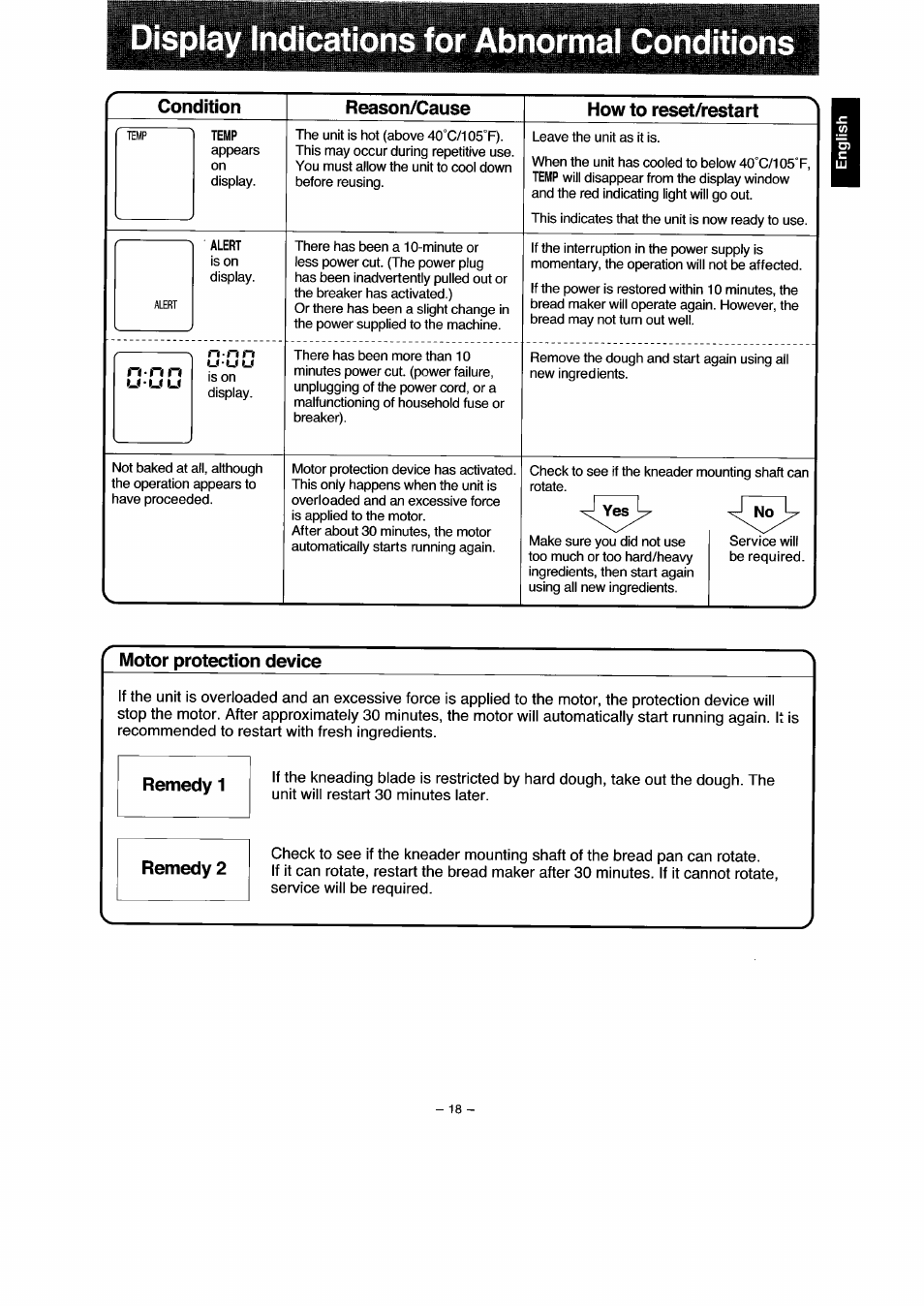 Display indications for abnormal conditions, Condition, Reason/cause | How to reset/restart, Remedy 1, Remedy 2, Condition reason/cause how to reset/restart, Motor protection device n | Panasonic SD251 User Manual | Page 19 / 64