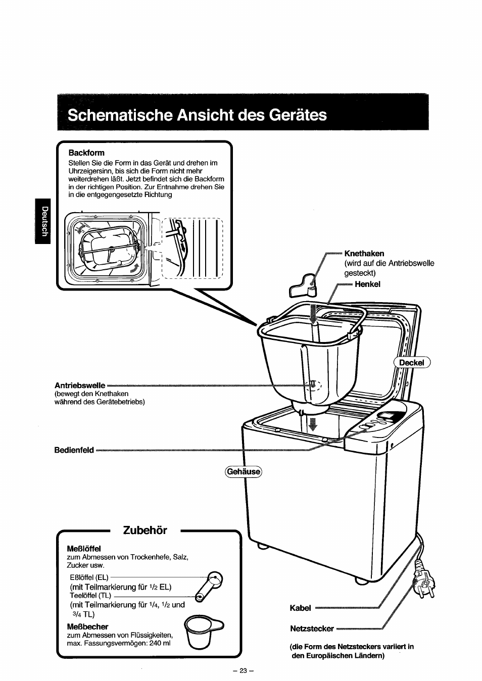 Schematische ansicht des gerätes, Backform, Knethaken | Henkel, Antriebswelle, Bedienfeld, Zubehör | Panasonic SD251 User Manual | Page 24 / 64