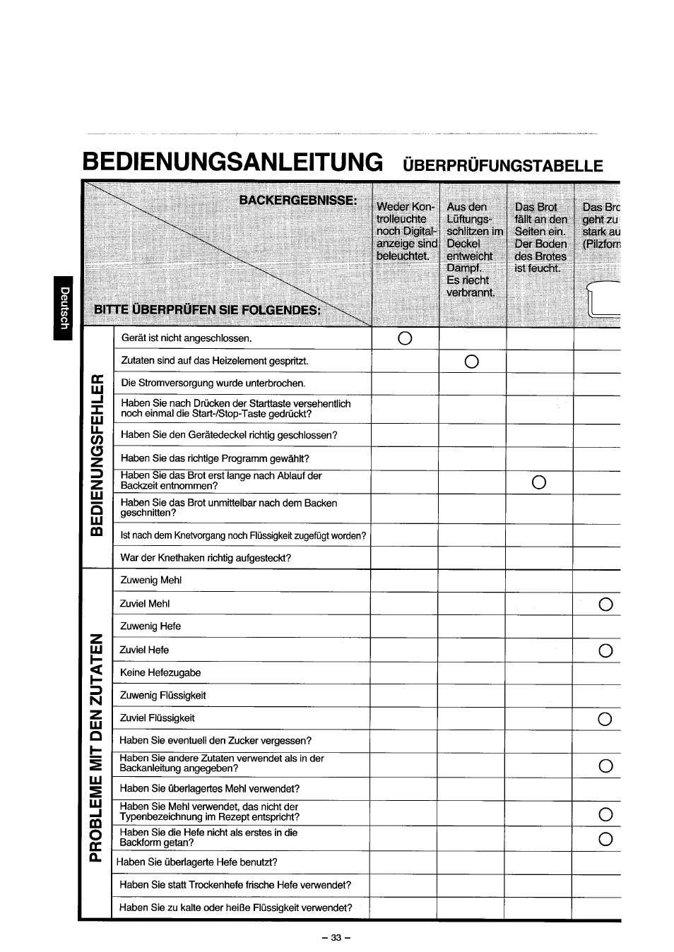 Bedienungsanleitung überprüfungstabelle, Bedienungsanleitung, Überprüfungstabelle | Panasonic SD251 User Manual | Page 34 / 64