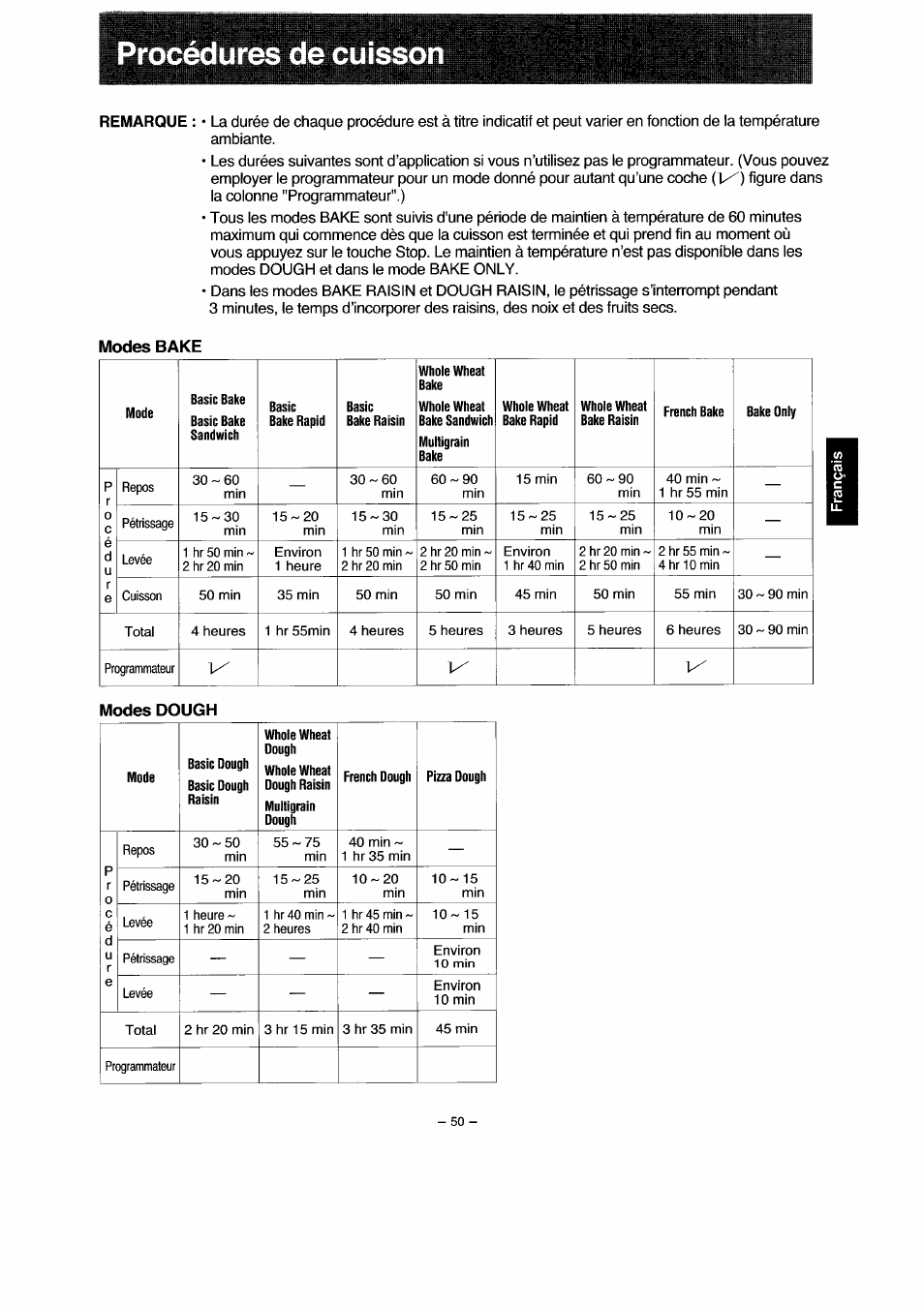 Procédures de cuisson, Modes bake | Panasonic SD251 User Manual | Page 51 / 64
