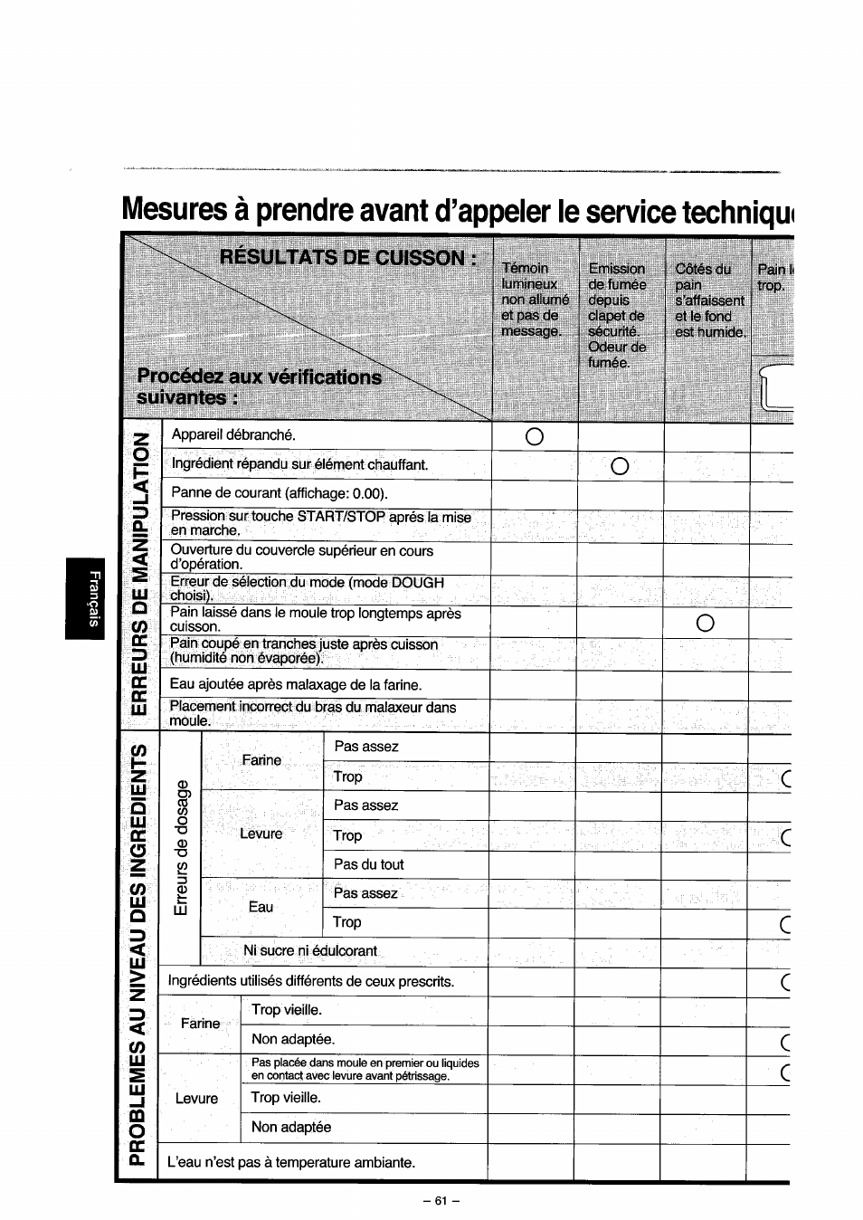 Resultats de cuisson, Procédez aux vérifications | Panasonic SD251 User Manual | Page 62 / 64