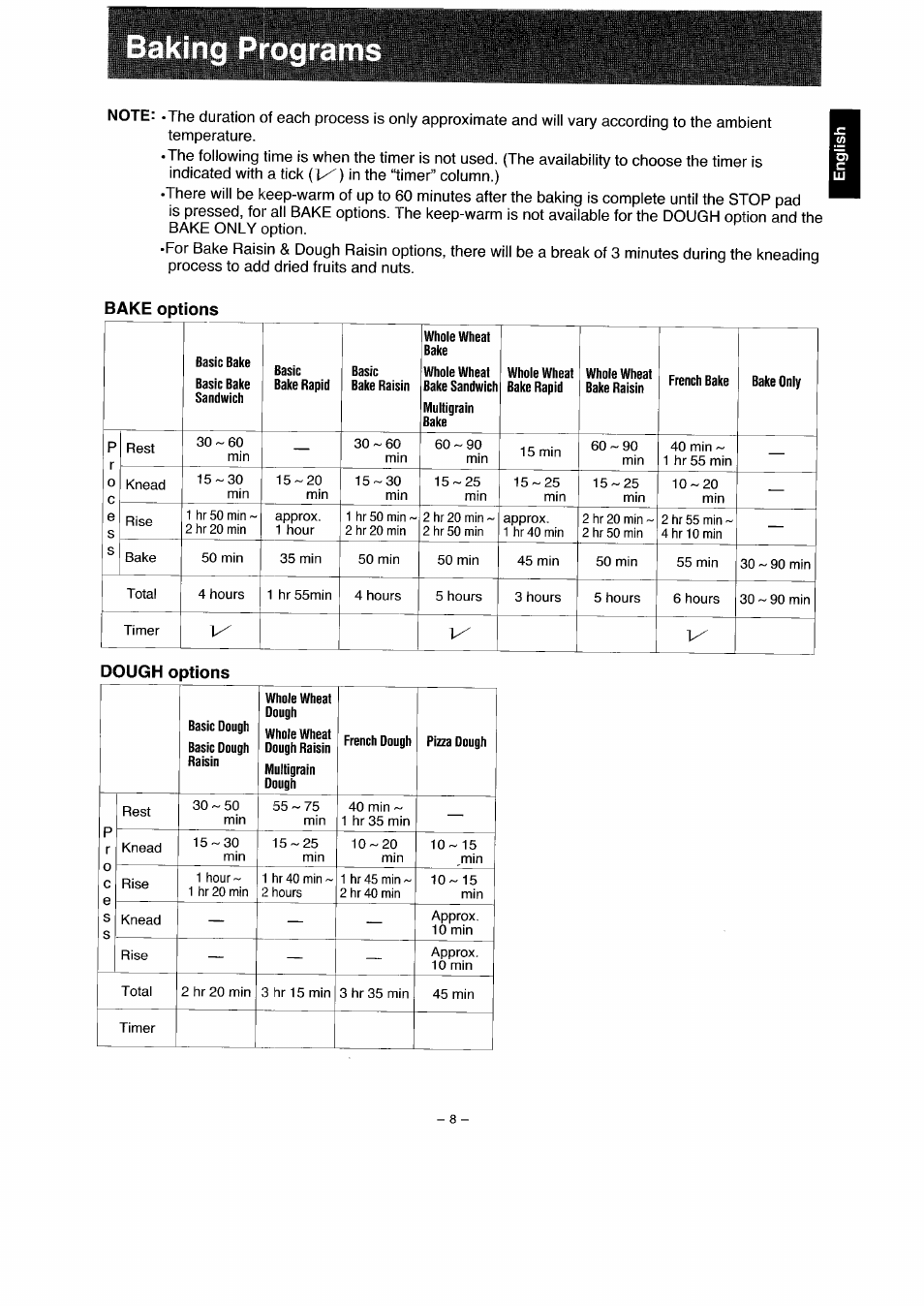 Bake options, Dough o ptions | Panasonic SD251 User Manual | Page 9 / 64