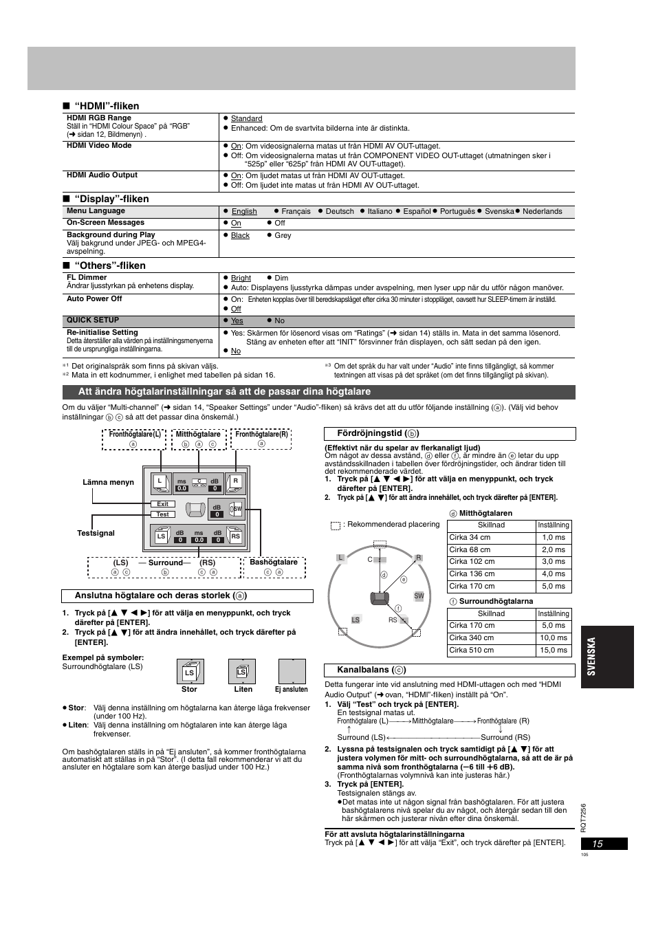 Dan 15, Sidan 15 | Panasonic DVDS97EG User Manual | Page 105 / 116