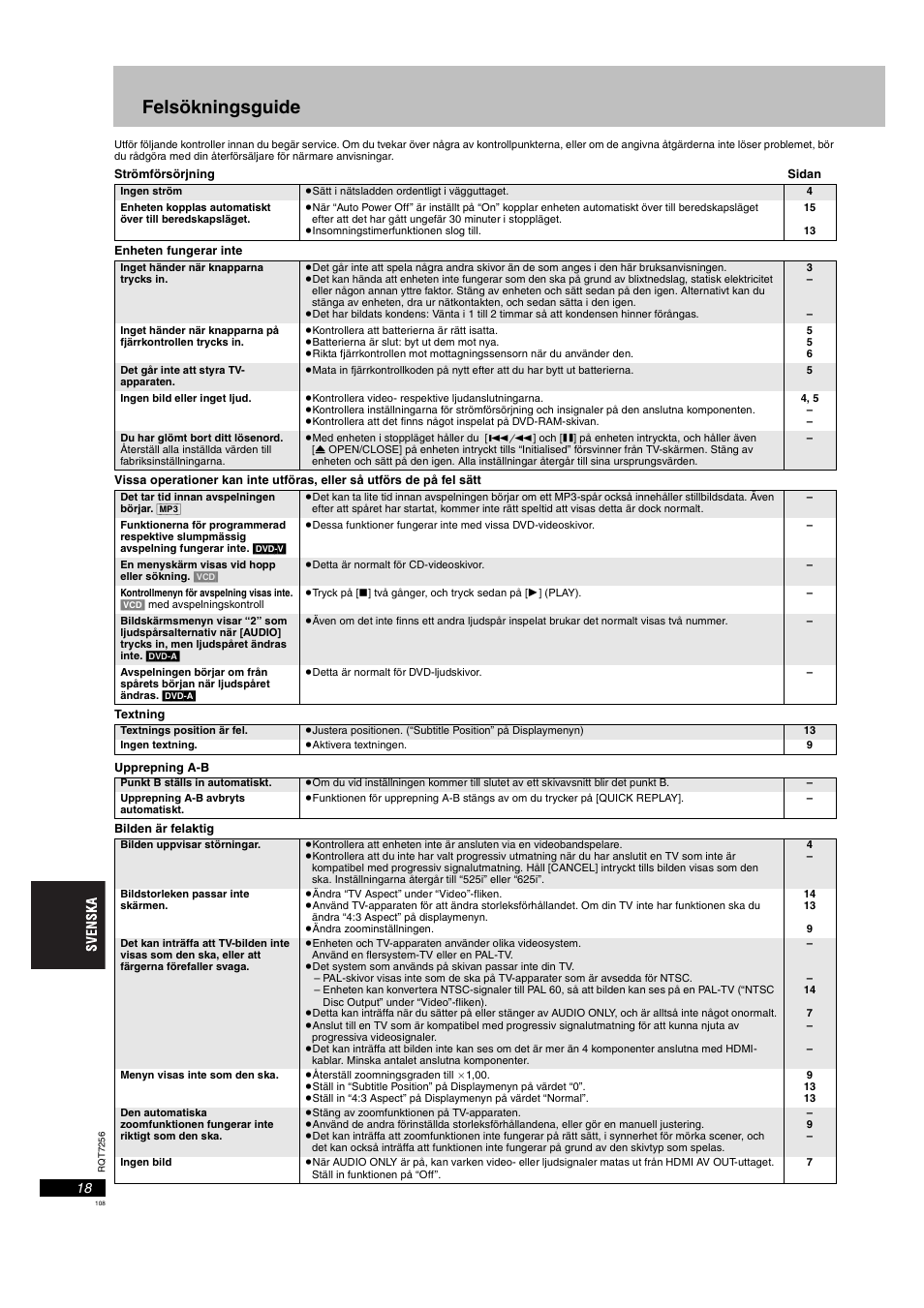 Felsökningsguide | Panasonic DVDS97EG User Manual | Page 108 / 116