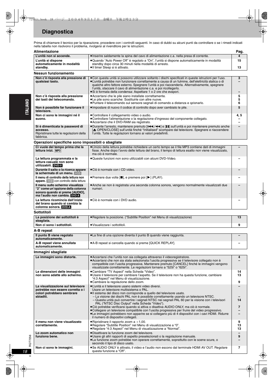 Diagnostica | Panasonic DVDS97EG User Manual | Page 36 / 116