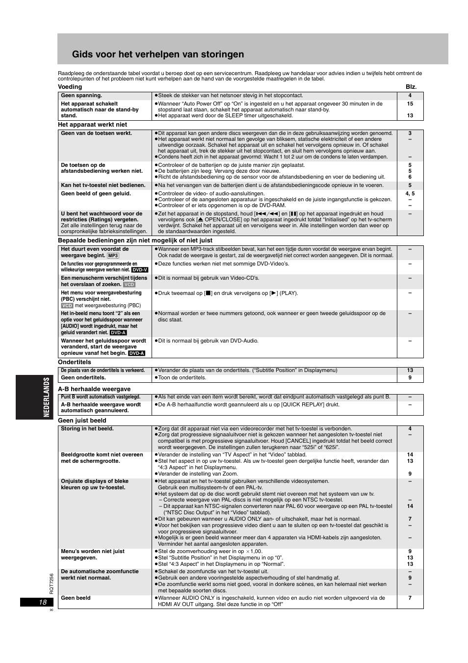 Gids voor het verhelpen van storingen | Panasonic DVDS97EG User Manual | Page 90 / 116