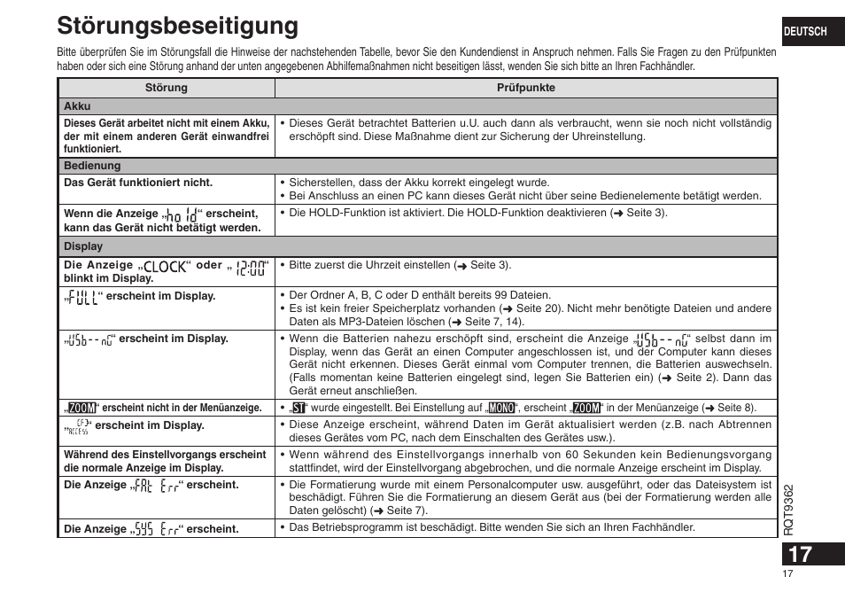 Störungsbeseitigung | Panasonic RRUS570 User Manual | Page 17 / 200