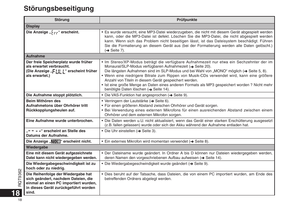 Störungsbeseitigung | Panasonic RRUS570 User Manual | Page 18 / 200