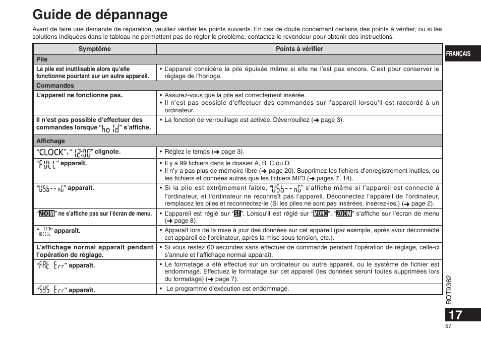 Guide de dépannage | Panasonic RRUS570 User Manual | Page 57 / 200