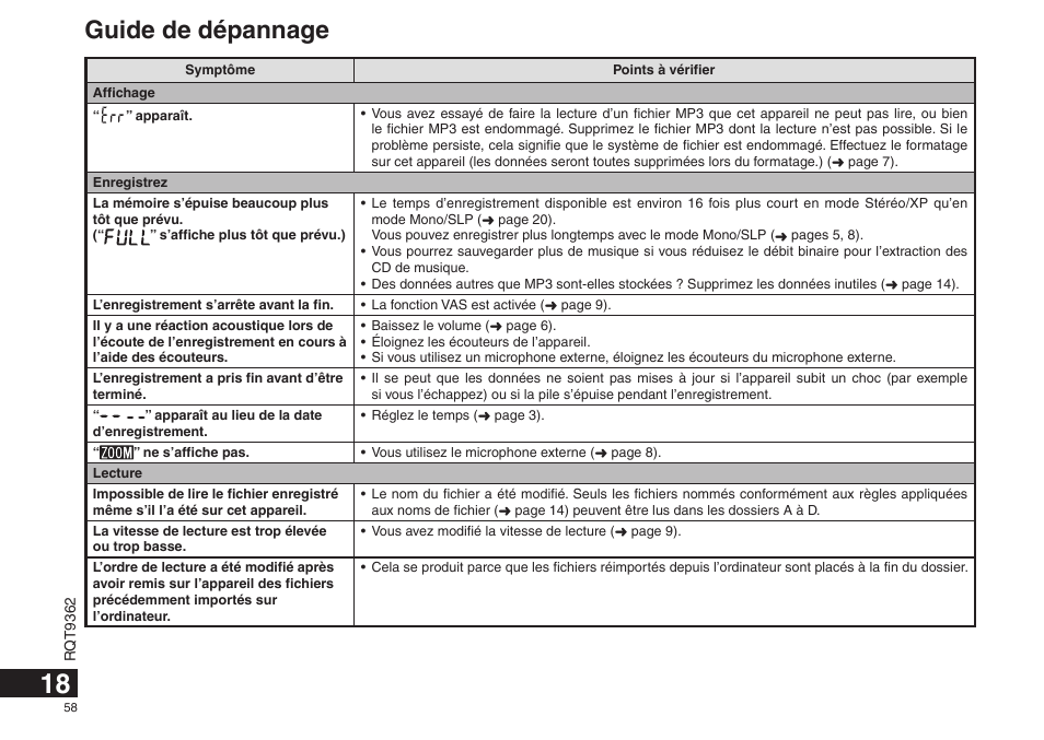 Guide de dépannage | Panasonic RRUS570 User Manual | Page 58 / 200