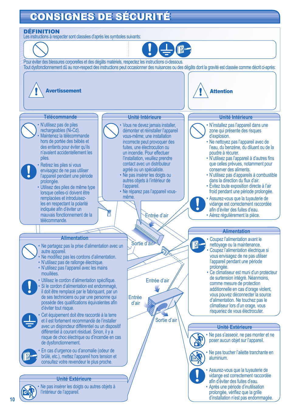 Consignes de sécurité | Panasonic CU2E15GBE User Manual | Page 2 / 10