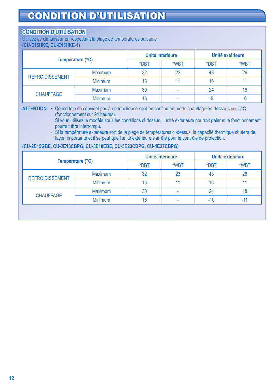 Condition d’utilisation | Panasonic CU2E15GBE User Manual | Page 4 / 10