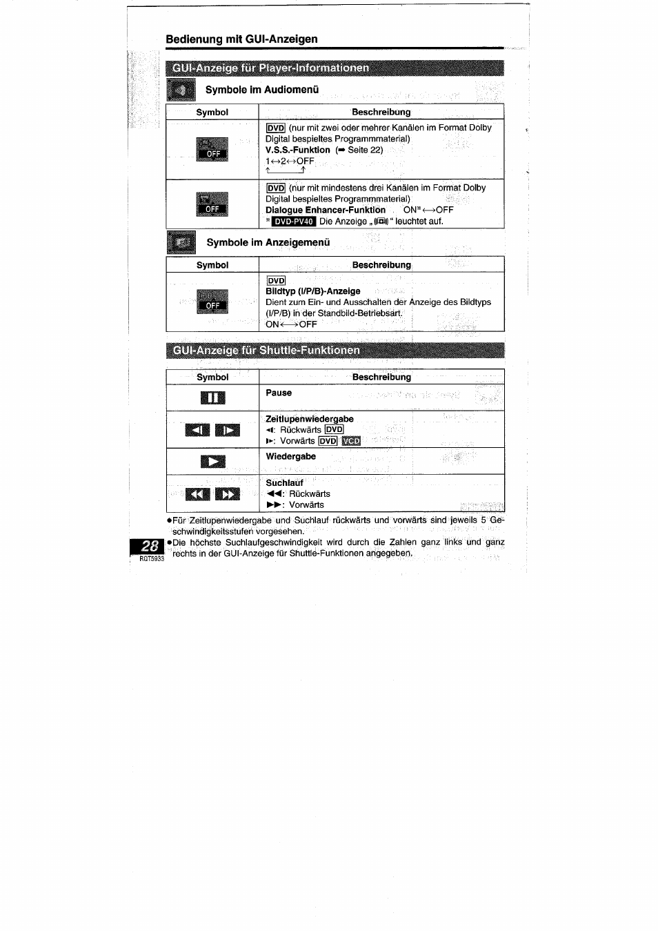 Gui-anzeige für piayer-informatione, Symbole im audiomenü, Gui-anzeige für player-informationen | Bedienung mit gui-anzeigen | Panasonic DVDPV40 User Manual | Page 28 / 86