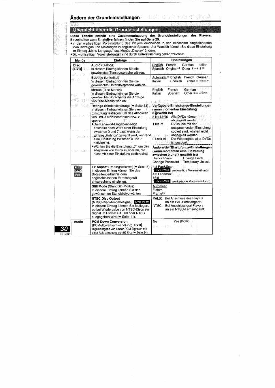 Übersicht über die grundeinstellungeri, Übersicht über die grundeinstellungen, Ändern der grundeinstellungeri | Dialoge) | Panasonic DVDPV40 User Manual | Page 30 / 86