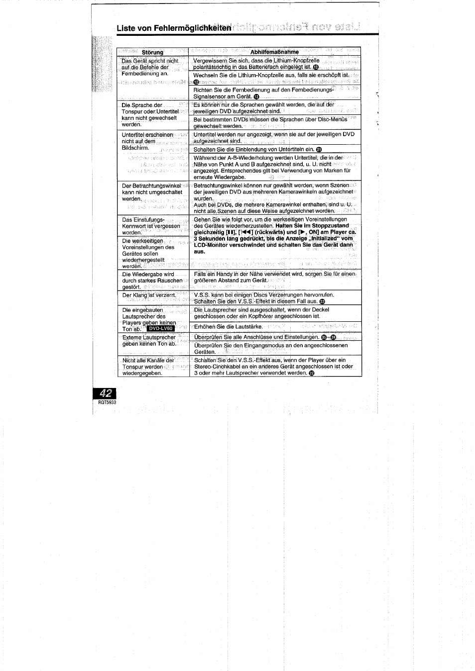 Liste von fehlermogliéhkéltèn | Panasonic DVDPV40 User Manual | Page 42 / 86