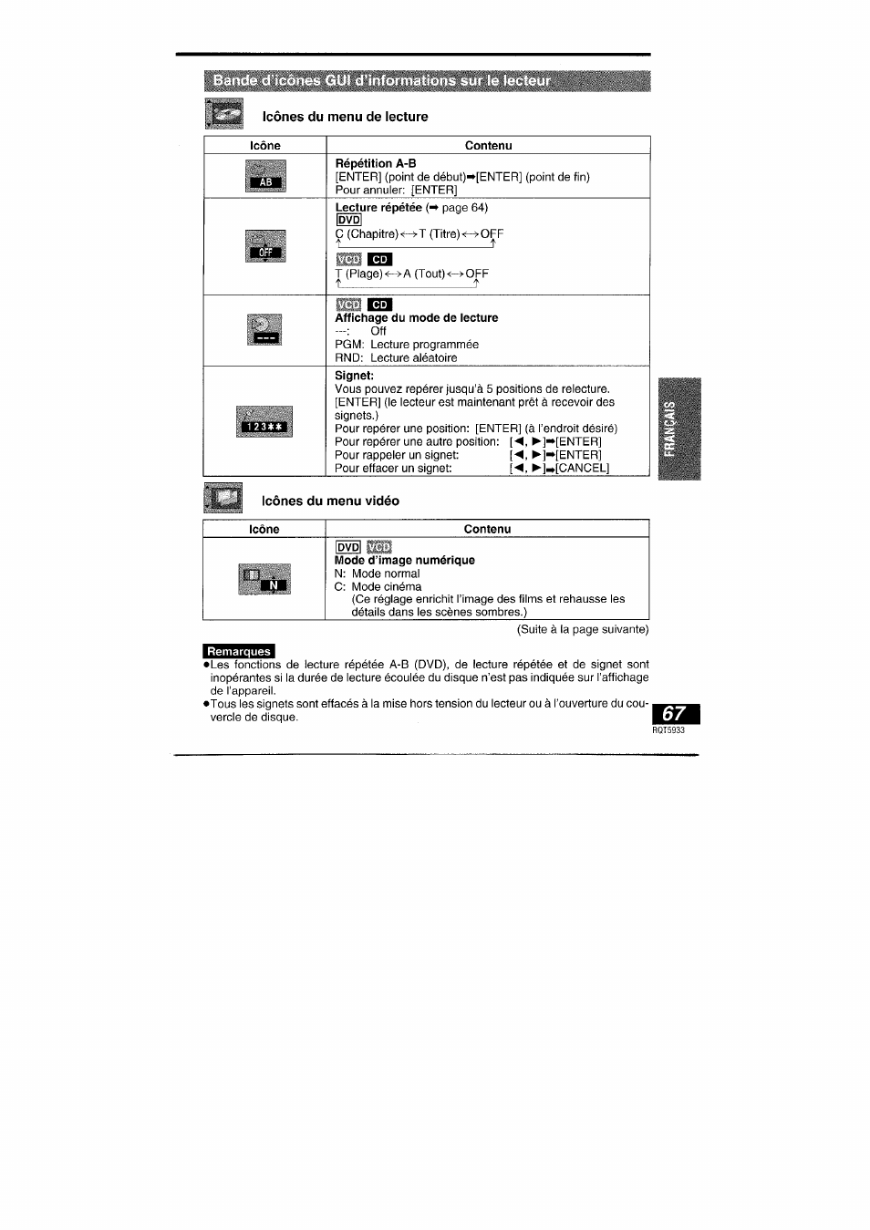 Icônes du menu de lecture, Icônes du menu vidéo, Lecture répétée | Affichage du mode de lecture, Signet, Icônes du menu vidéo icòne contenu, Mode d’image numérique | Panasonic DVDPV40 User Manual | Page 67 / 86