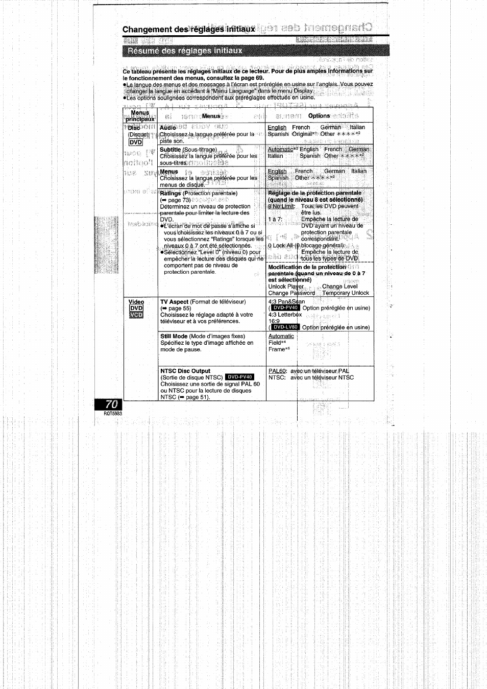 Changement des réglages initiaux, Î^gsm'tic des régleges initiaux | Panasonic DVDPV40 User Manual | Page 70 / 86