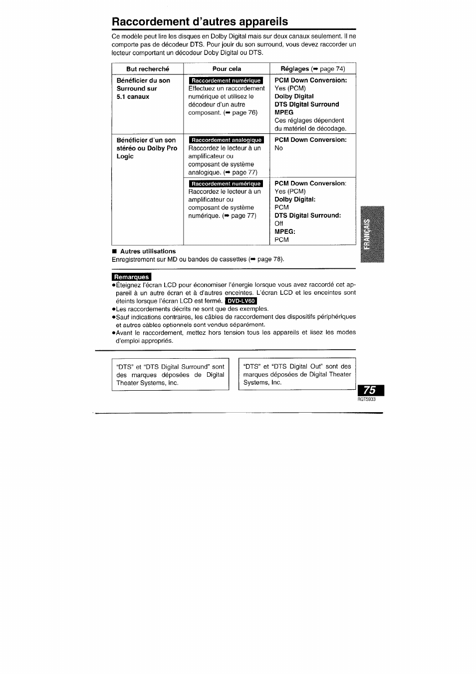 Raccordement d’autres appareils | Panasonic DVDPV40 User Manual | Page 75 / 86