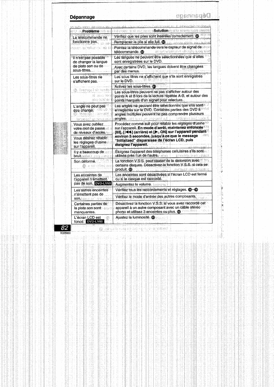 Dépannage, Dépannage problème solution | Panasonic DVDPV40 User Manual | Page 82 / 86