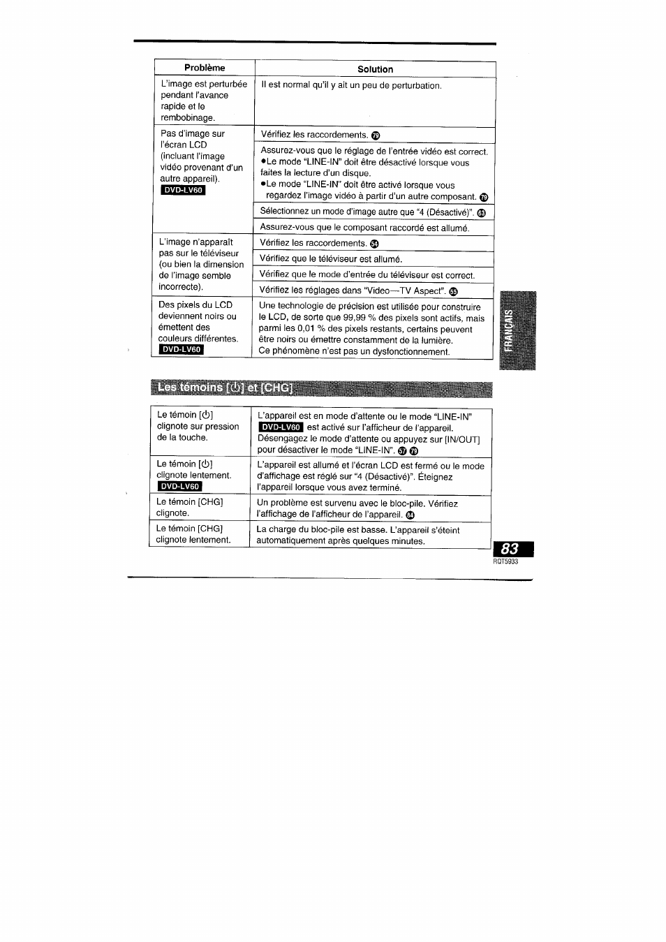 Panasonic DVDPV40 User Manual | Page 83 / 86