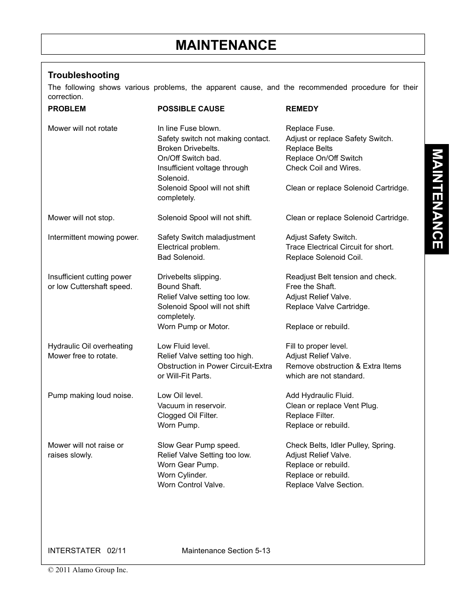 Problem possible cause remedy, Maintenance | Alamo 803213C User Manual | Page 121 / 140