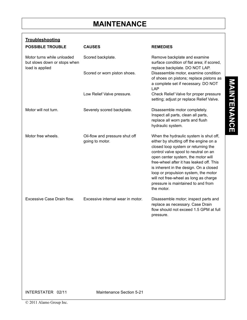 Possible trouble causes remedies, Maintenance | Alamo 803213C User Manual | Page 129 / 140