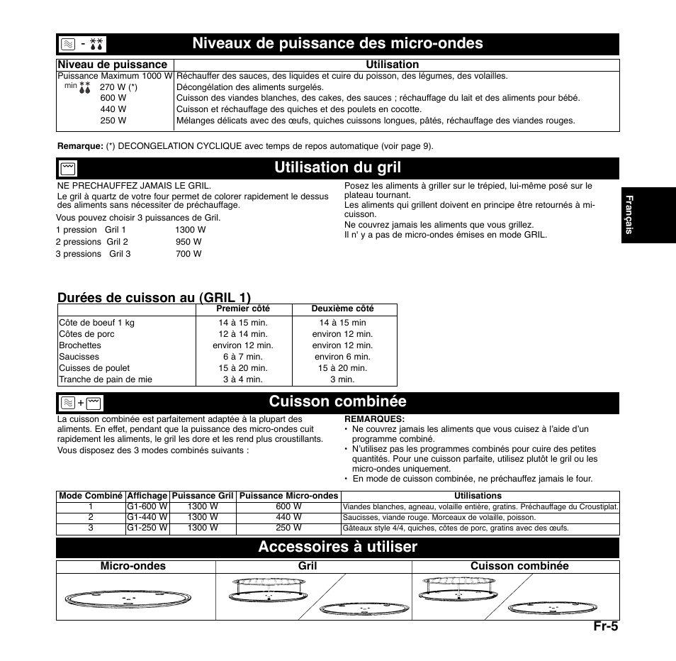 Utilisation du gril cuisson combinée, Fr-5 durées de cuisson au (gril 1) | Panasonic NNGD556 User Manual | Page 28 / 43