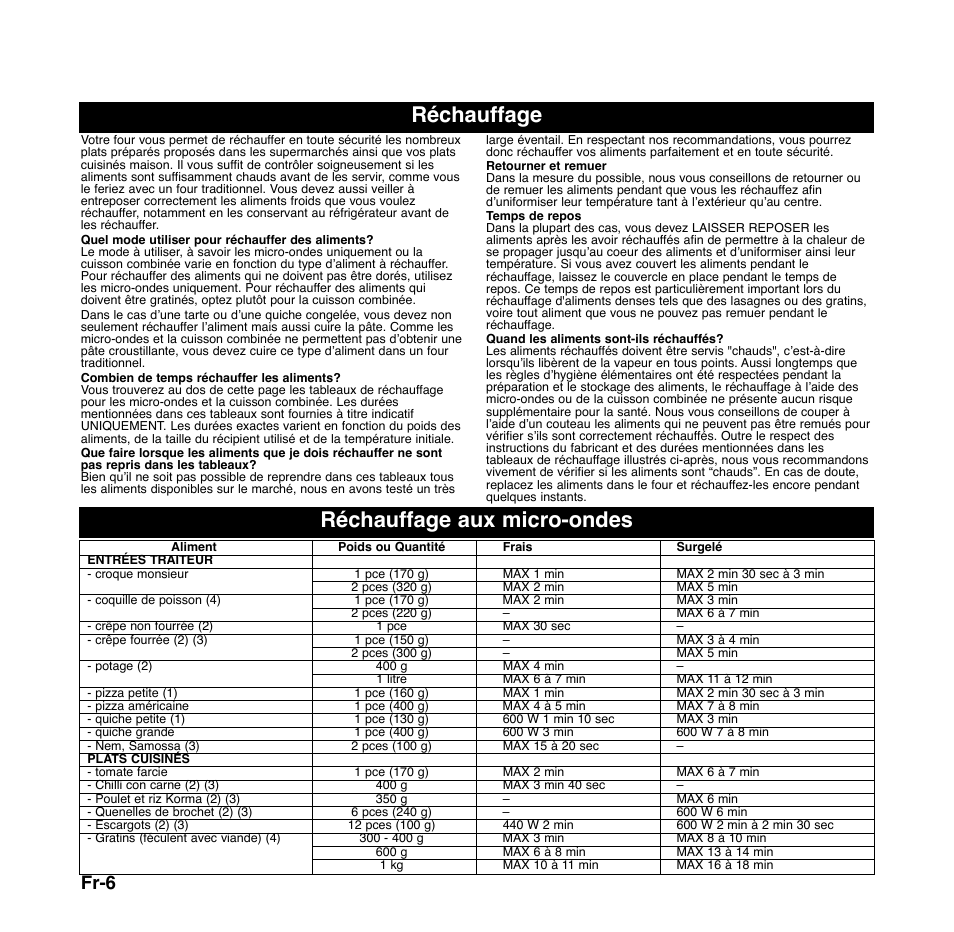 Réchauffage aux micro-ondes réchauffage, Fr-6 | Panasonic NNGD556 User Manual | Page 29 / 43