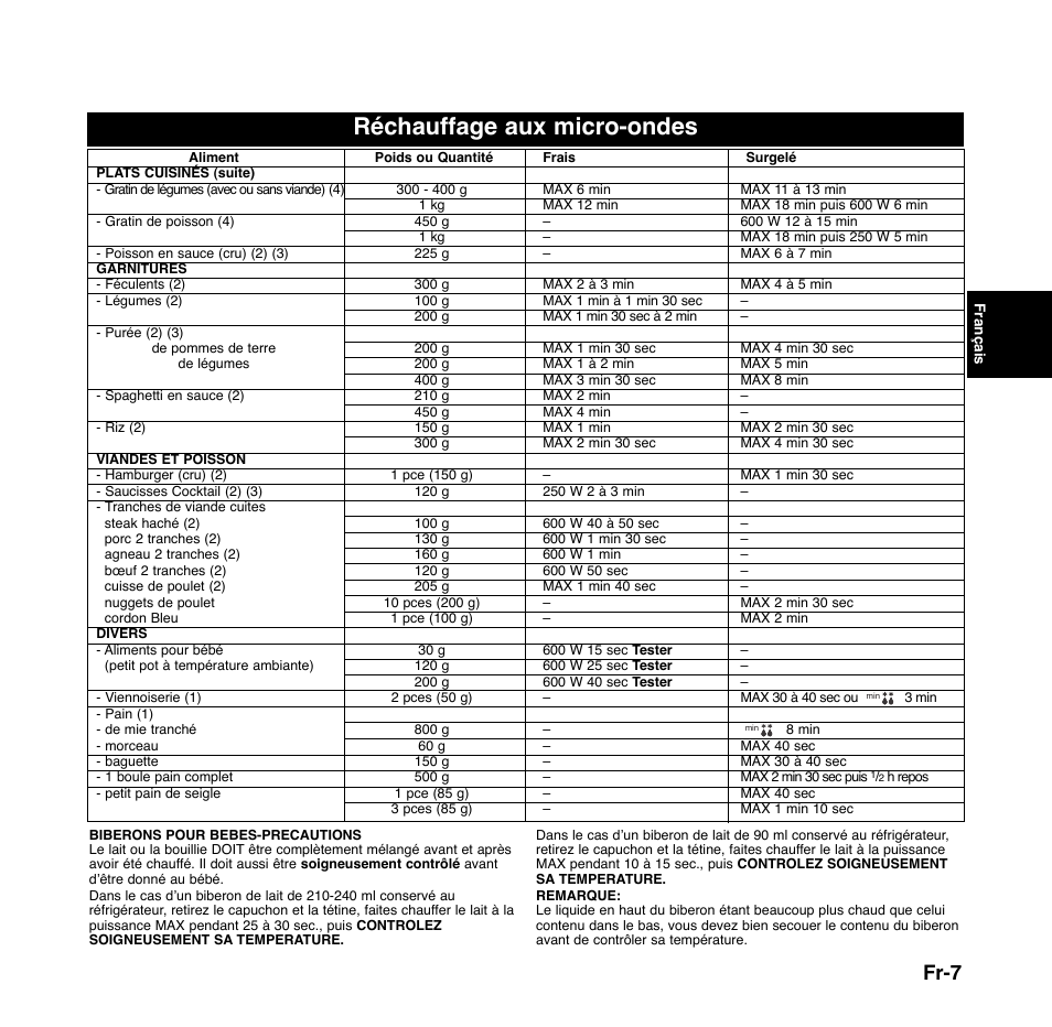 Réchauffage aux micro-ondes, Fr-7 | Panasonic NNGD556 User Manual | Page 30 / 43