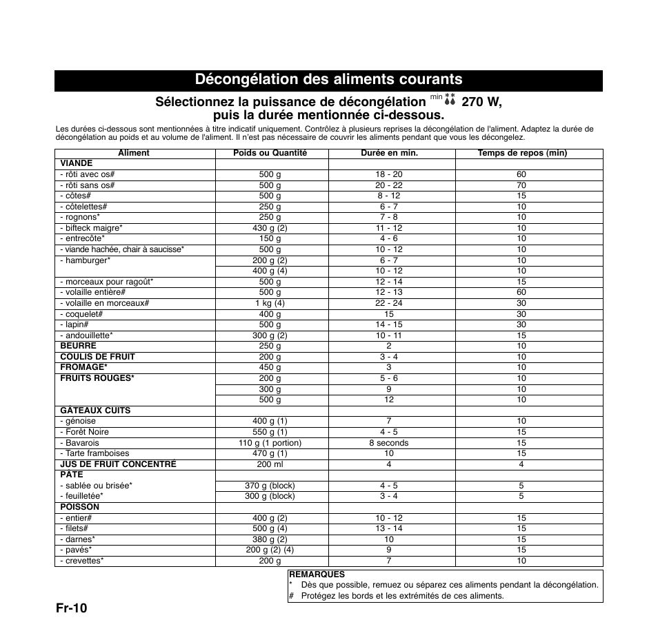 Décongélation des aliments courants, Fr-10 | Panasonic NNGD556 User Manual | Page 33 / 43