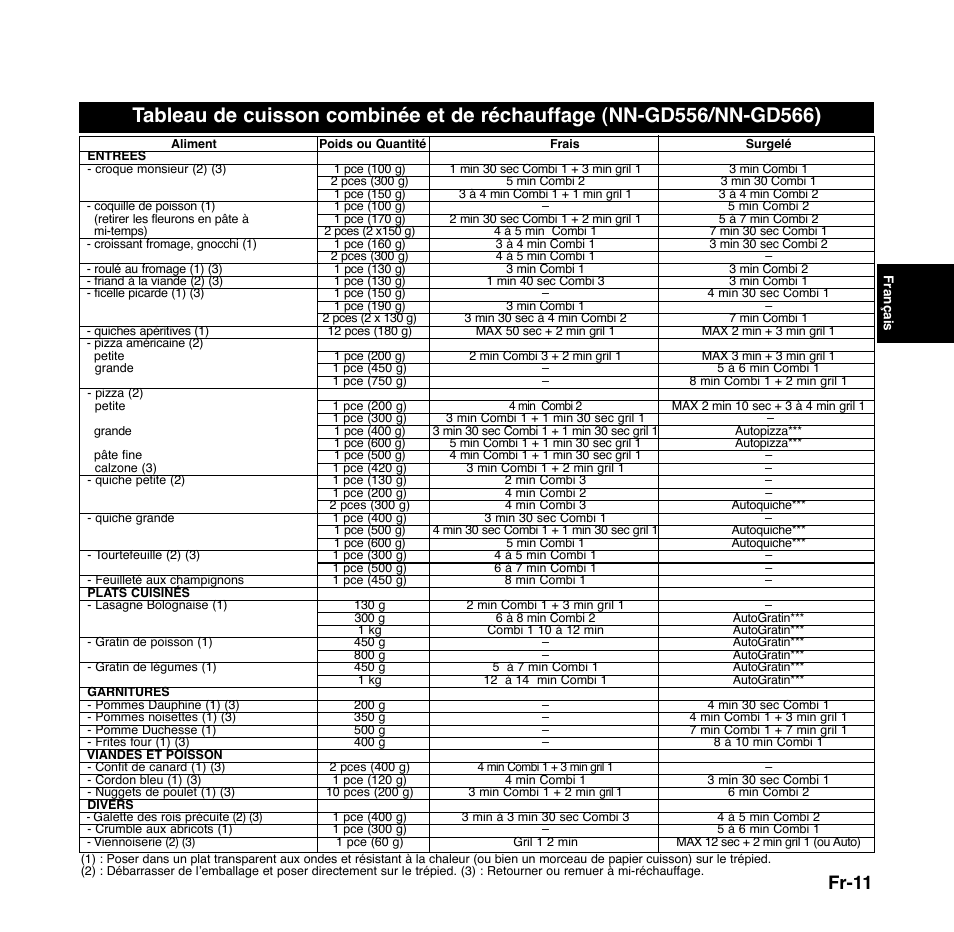 Fr-11 | Panasonic NNGD556 User Manual | Page 34 / 43