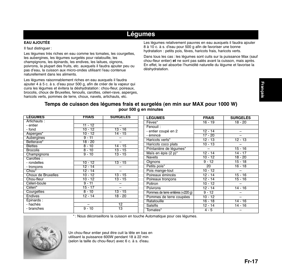 Légumes, Fr-17 | Panasonic NNGD556 User Manual | Page 40 / 43