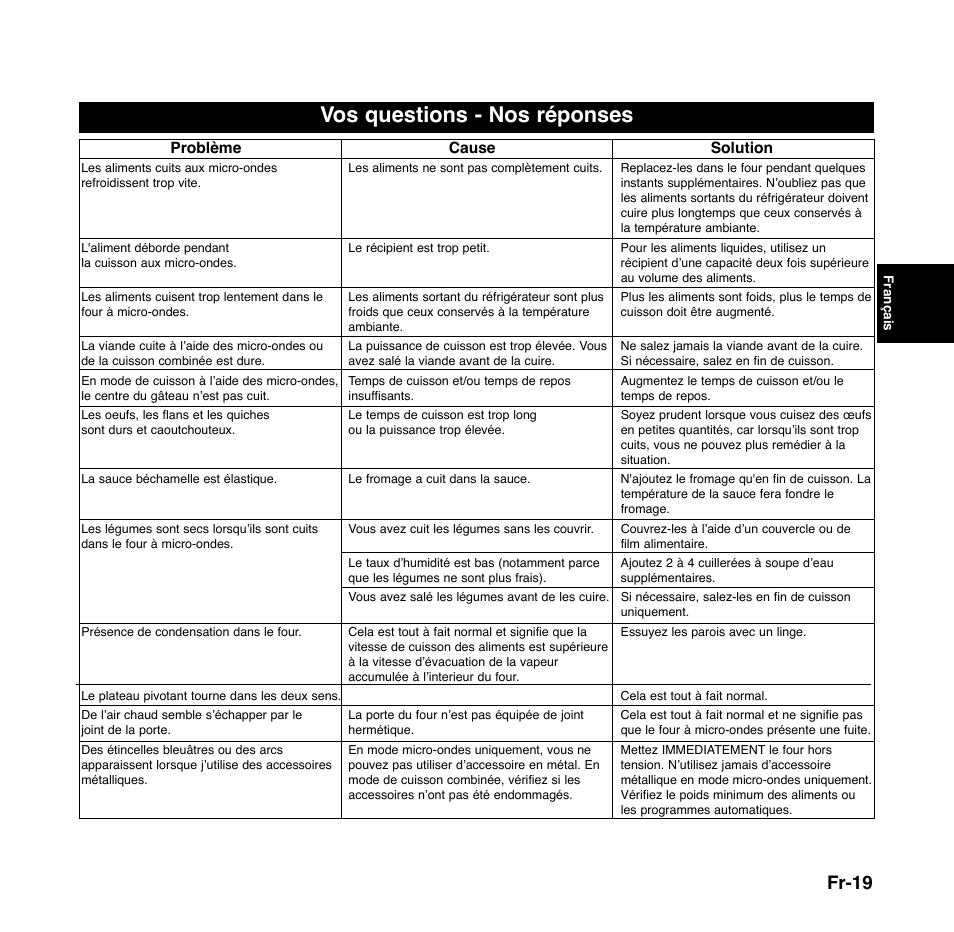 Vos questions - nos réponses, Fr-19 | Panasonic NNGD556 User Manual | Page 42 / 43