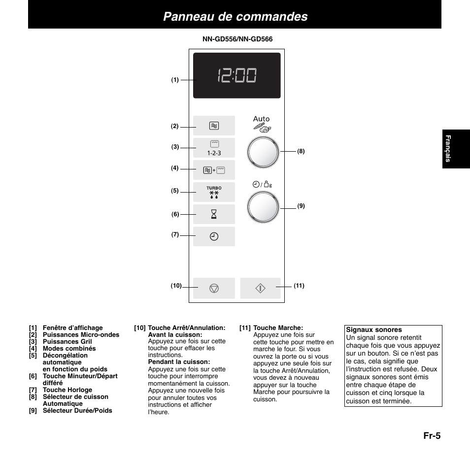 Panneau de commandes, Fr-5 | Panasonic NNGD556 User Manual | Page 6 / 43